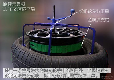 大禮包花式增配 深度體驗瑞風S7超級版