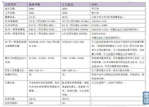 藍海華騰與匯川技術(shù),有啥優(yōu)勢
