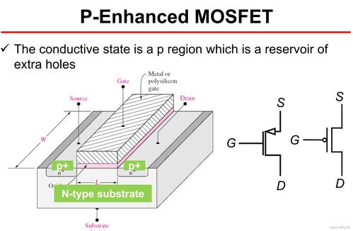 電控開關(guān)詳細介紹 mosfet