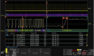 為什么汽車電子行業(yè)的工程師偏愛(ài)這款示波器?