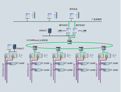 承接非標電氣工程定制/電控成套組裝/PLC程序編寫設計_電氣欄目