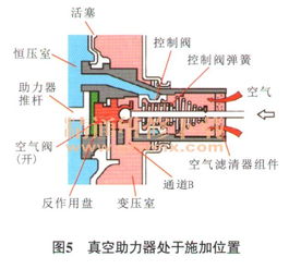 分析奧迪q7電控真空助力器結構與原理
