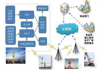 建筑智能化工程技術(shù)特點和要求