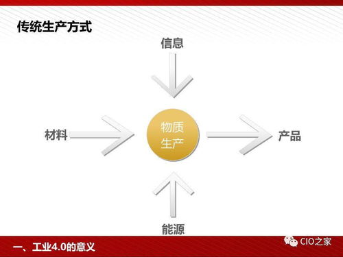工業(yè)4.0時代下的人工智能基礎(chǔ)資源與技術(shù)支撐