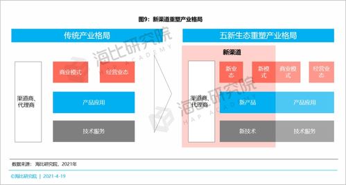 新渠道在數(shù)智生態(tài)中的價值與服務(wù)能力分析 基于人工智能基礎(chǔ)資源與技術(shù)的視角