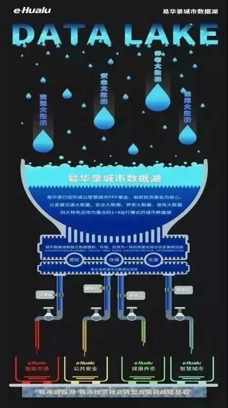 中央企業加快新型基礎設施建設，以人工智能驅動轉型升級