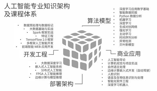 智能賦能，鏈動未來 五舟科技以AI基礎資源與技術釋放產學研新動能