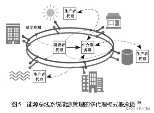 人工智能技術在建筑能源管理中的應用場景與基礎支撐