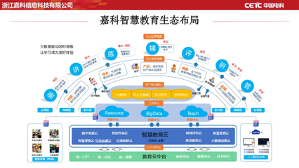 智慧教育新篇章 中國電科以人工智能基礎資源與技術助力校園信息化