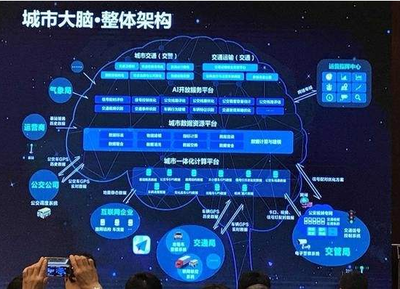 青島上合組織峰會的幕后功臣 高德地圖城市大腦的智慧調度與人工智能基礎支撐