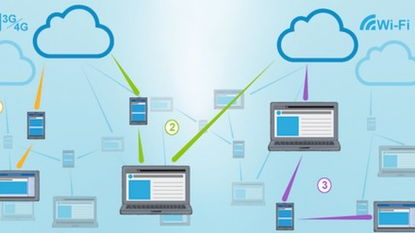 Open Garden的下一步 以技術推廣為核心，深化合作與融資布局