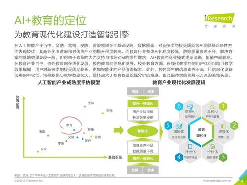 《智能重塑未來 艾瑞咨詢2019年中國AI教育行業(yè)發(fā)展研究報(bào)告》深度解讀